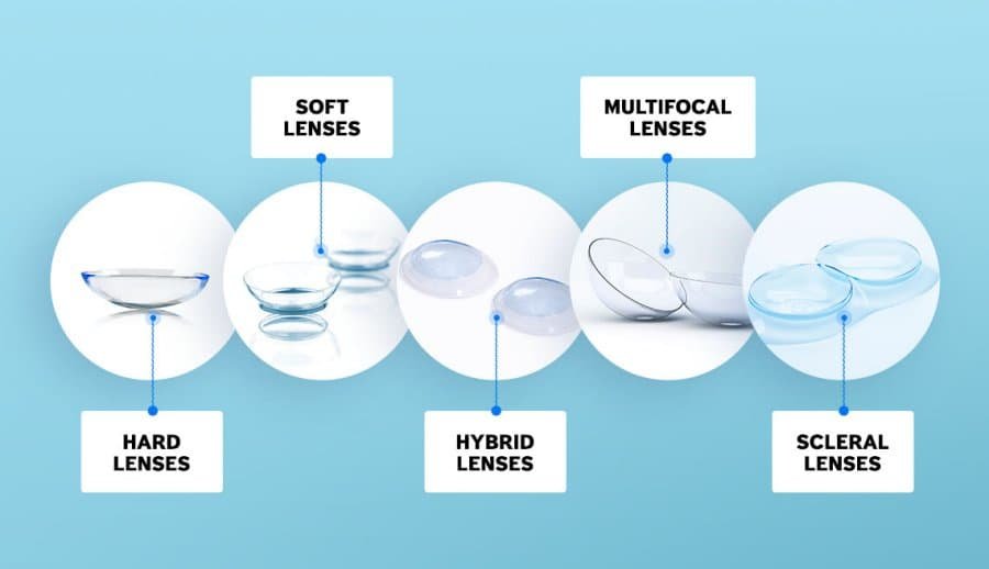 What Are Scleral Lenses and Who Can Benefit from Them? 5 contact lenses